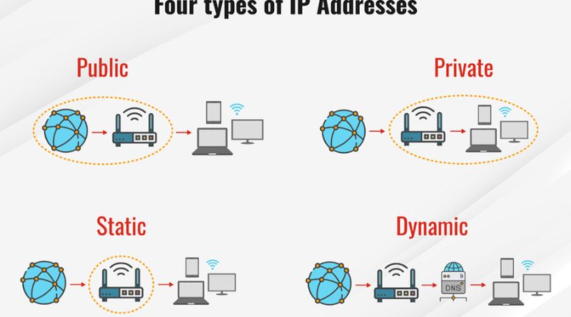 Understanding IP Lookup: What It Is and How It Works